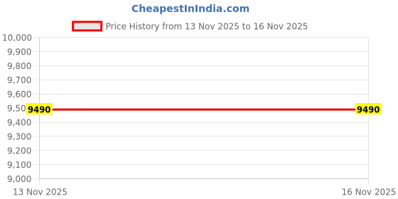 amazon.in Sennheiser IE 100 PRO Wireless Monitoring Earphone - Black with built-in mic for your mobile phone, PC or tablet. Passive noise cancelling & 10hours battery life Price History Graph from 13 Nov 2025 to 15 Nov 2025