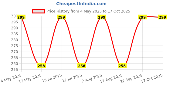 amazon.in siddhi vinayak gallary SVG® Weeping begonia flowers bulbs | lite purple shade color Flowering Plants Bulbs for Planters Pack of 1 bulbs siddhi vinayak gallary Price History Graph from 4 May 2025 to 16 Oct 2025