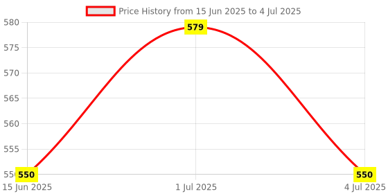 amazon.in Sit-Up Bar with Foam Handle and Strong Suction Base – Portable Abdominal Exercise Assistant Device for Sit-Ups, Push-Ups, Core Training & Weight Loss – Home Gym Fitness Equipment Price History Graph from 15 Jun 2025 to 4 Jul 2025