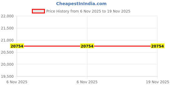 amazon.in SMB108D-5 Ourika Moroccan Geometric Textured Weave Indoor Outdoor -Area Rug, Bohemian, Rustic, Scandinavian Easy-Cleaning,Bedroom,Kitchen,Backyard,Patio,Non Shedding, Natural/Black, 5 X 8 Price History Graph from 6 Nov 2025 to 19 Nov 2025