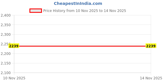 amazon.in xtep Sports Running Pull On Sneakers for Women Breathable Knitted Athletic Soft Sole Walking Shoes xtep Price History Graph from 10 Nov 2025 to 13 Nov 2025