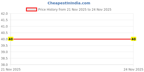 amazon.in Sprite Bottle, Lemon, 600Ml Price History Graph from 21 Nov 2025 to 24 Nov 2025