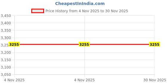 amazon.in stag global On Court Series: Master The Table with ProTable Tennis Shoes - Embrace Agility and Durability in a Lightweight Design stag global Price History Graph from 4 Nov 2025 to 29 Nov 2025