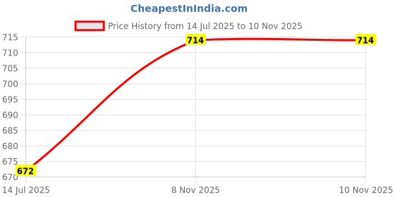 amazon.in STARS COSMETICS Full Coverage Concealer Cream Waterproof & Matte Finish for All Skin Types – Corrects Dark Circles, Acne & Blemishes Long-Lasting – Dark Beige & Medium Beige (Pack of 2, 5g each) Price History Graph from 14 Jul 2025 to 10 Nov 2025