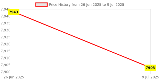 amazon.in Stenner MCCVDB0 Check Valve Duckbill Only, Package of 5 Price History Graph from 26 Jun 2025 to 9 Jul 2025
