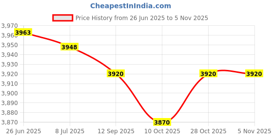 amazon.in luluair Stock Tank Float Valve, Stock Tank Drain Plug Kit for 50 70 100 150 300 Gallon Stock Tank, Leak-free Design, Use with 1MDB5,MDB6,MDB7,MDB8,1MDC1, for FG424288BLA FG424400BLA FG424500BLA FG424700BLA luluair Price History Graph from 26 Jun 2025 to 4 Nov 2025