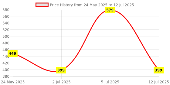 amazon.in surefit ; your best fit forward SUREFIT Push Up Board Upgraded Version Suggested from Coustomer Demand) System Body Building Exercise Tools - Workout Push Up Stands - Training System for Men and Women surefit ; your best fit forward Price History Graph from 24 May 2025 to 12 Jul 2025