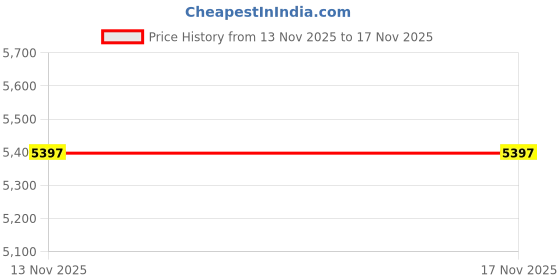 amazon.in teakwood leathers Teakwood Genuine Leather Mid-Top Classic Boots Shoes for Men teakwood leathers Price History Graph from 13 Nov 2025 to 16 Nov 2025