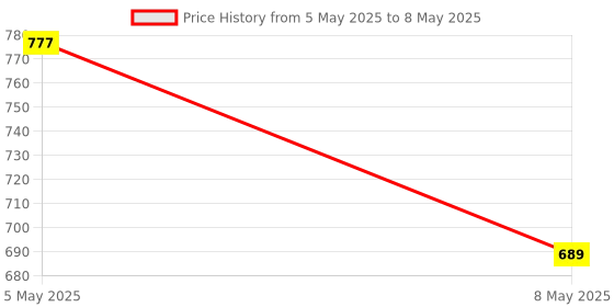 amazon.in Tech Vibes Wireless Door Bell Kits for Home and Calling Bell for Office Use, 150 Meter Operating Range with 38 Chimes, LED Light, 4 Level Volume and 1 Receiver & 1 Push Button Transmitter- White Price History Graph from 5 May 2025 to 8 May 2025