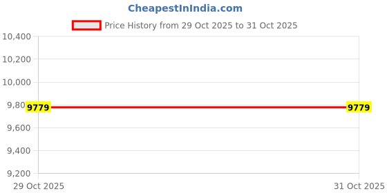 amazon.in TechKing (COMBO PACK SPECIAL WITH 12 YEARS WARRANTY) Bluetooth D20 SmartWatch with Heart Rate & Blood Pressure Monitor 1080p Sports Waterproof Action Camera, Superior Stabilization, 3-Axis Gimbal Stabilizer for Mirrorless Cameras 360 Degree Movement, 2kg Tested Payload, Axis Locks, Black Price History Graph from 3 May 2025 to 29 Oct 2025