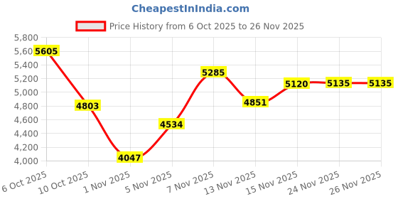 amazon.in The Huang Yunming yoga stick is made of sturdy steel that is 5 feet high and an adjustable stretching stick, providing flexibility, agility, and balance. Multi functional fitness stick with 5 steel Price History Graph from 6 Oct 2025 to 26 Nov 2025