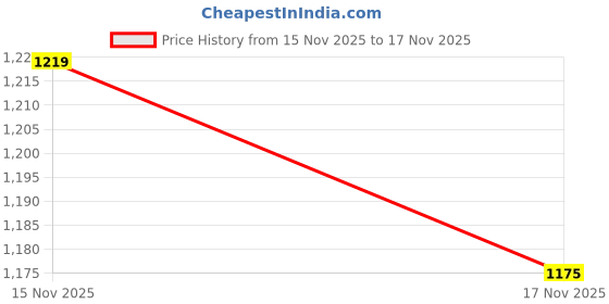 amazon.in The Indus Valley Super Smooth Cast Iron Kadai for Deep Frying | Small, 20.3cm/ 8Inch, 1.3Ltr, 1.8kg | Naturally Nonstick, Pre-Seasoned Kadhai, 100% Pure & Toxin-Free, No Chemical Coating Price History Graph from 15 Nov 2025 to 17 Nov 2025