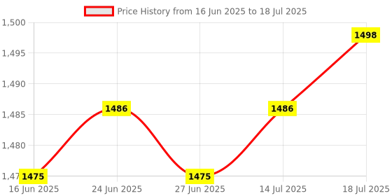 amazon.in club bollywood The Style Sutra 2Pack PCI Express Riser Card PCI-E x8 to x16 Slot Adapter Converter Board|Computers/Tablets & NetworkingComputer Cables & ConnectorsDrive Cables & Adapters|2X Pci-E 8X To 16X Converter club bollywood Price History Graph from 16 Jun 2025 to 14 Jul 2025