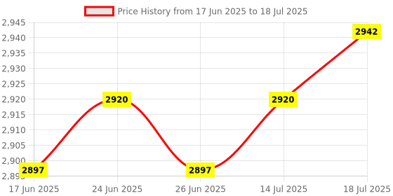 amazon.in club bollywood The Style Sutra 2Piece New For LCD Screen Hinges Cover A555L F555L K555L X555L W509|Computers/Tablets & Networking | Computer Components & Parts | Laptop Replacement Parts club bollywood Price History Graph from 17 Jun 2025 to 14 Jul 2025