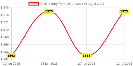 amazon.in The Style Sutra 3D Printer Hotend Kit Print Head Parts for S1C S1 3D Printer Fittings|Computers/Tablets & Networking | 3D Printers & Supplies | Parts & Accessories|1X 3D Printer Hotend Kit Price History Graph from 19 Jun 2025 to 12 Jul 2025