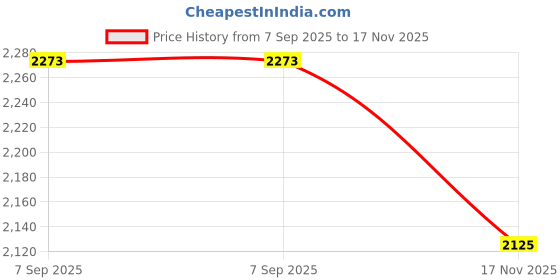 amazon.in THE STYLE SUTRA ® Hulusi Flute Instrument Bamboo Chinese Musical Instrument for Beginner Gifts| Wind & Woodwind | Band & Orchestral | Flutes Price History Graph from 7 Sep 2025 to 17 Nov 2025