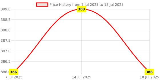 amazon.in THE STYLE SUTRA® Poly Drainage Mesh Sheet Bonsai Flowerpot Bottom Net Bug Pest Control 5 .2 x 5.2 cm 10 pcs Price History Graph from 7 Jul 2025 to 14 Jul 2025