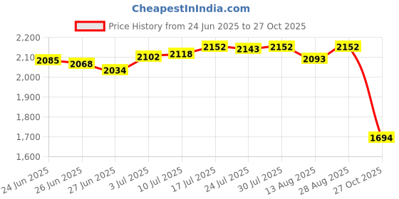 amazon.in club bollywood The Style SutraWinter Hat Scarf Gloves Set Winter Cap Neck Warmer for Running Skiing Hiking Pink|Clothing, Shoes & Accessories | Womens Accessories | Hats club bollywood Price History Graph from 24 Jun 2025 to 27 Oct 2025