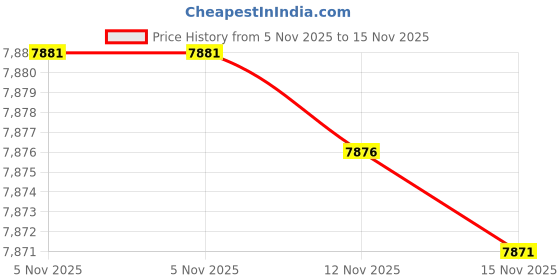 amazon.in Tilted Nation Rgb Gaming Headset Stand - 3 In 1 Design With Mouse Bungee And 2 Port Usb 3.0 Hub The Ultimate Addition To Your Gaming Station - Dynamic Rgb Head Stand With Usb Charger - White Tabletop tilted nation Price History Graph from 5 Nov 2025 to 15 Nov 2025