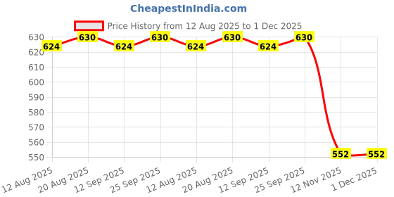 amazon.in calandis ™ 4xWomen's Non-slip Bra Straps Adjustable Replacement Shoulder Straps Beige | Bras & Bra Sets | Intimates & Sleep | Womens Clothing calandis Price History Graph from 12 Aug 2025 to 1 Dec 2025