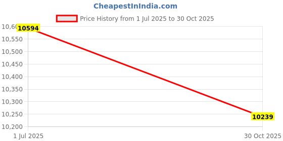 amazon.in Toddler Couch Bed, Foldable Comfortable Kids Fold Couch Soft Wide Armrest for Living Room Bedroom Balcony (3 Layers) Price History Graph from 1 Jul 2025 to 30 Oct 2025