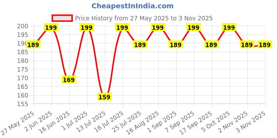 amazon.in total home 4pcs Hair Claw Clips For Women for Thick Hair 4 Inch Nonslip Strong Hold Neutral Matte hair clips for girls hair accessories for women wedding hair clips for girls women total home Price History Graph from 27 May 2025 to 2 Nov 2025