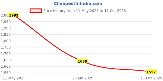 amazon.in truely health Truely Pro - Vegan Plant Protein | 24g Protein/Serving | 4 Bn CFU Probiotics | 3 Protein Sources - Pea, Brown Rice & Moong Bean | No Artificial Flavours | THIRD-PARTY TESTED | Coffee | 500GM truely health Price History Graph from 11 May 2025 to 11 Oct 2025