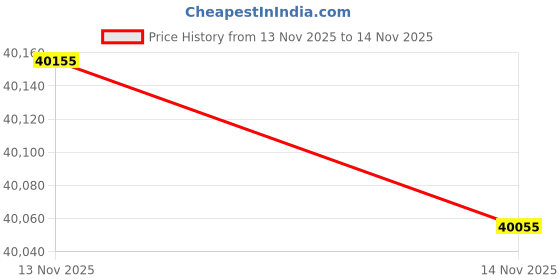 amazon.in u power U-POWER DON'T WORRY... BE HAPPY! Red Lion Point, Unisex Safety Shoes, Lightweight, Flexible, Anti Puncture Leather Trainers, with Infinergy Insert, with Aluminium Toe Caps (Grey & Green 44) u power Price History Graph from 13 Nov 2025 to 14 Nov 2025