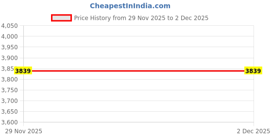 amazon.in Ubersweet® Imported Swimming Chair Swimming Pool Seat Inflatable Lazy Bed Lounge Chair_175855 Price History Graph from 29 Nov 2025 to 2 Dec 2025