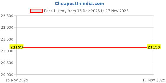 amazon.in Ubervia Tattoo Machines - Tattoo Freckle Removal Picosecond Laser Pen Professional Salon Beauty Light Therapy Tattoo Scar Mole Dark Spot Remover Machine Red Light 3 Levels Price History Graph from 13 Nov 2025 to 17 Nov 2025