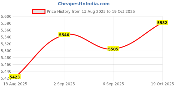 amazon.in UJEAVETTE Pogo Bouncing Ball Cute Pogo Ball with Handle for Workout Party Gift Fitness Rose red Price History Graph from 13 Aug 2025 to 19 Oct 2025