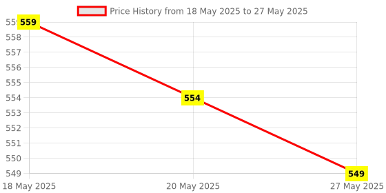 amazon.in UJEAVETTE® Treadmill Speed Sensor Line Induction Line 2 Pin for Running Machine Gym 60Cm Price History Graph from 18 May 2025 to 27 May 2025