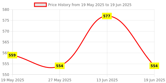 amazon.in UJEAVETTE® Treadmill Speed Sensor Line Induction Line 2 Pin for Running Machine Gym 80Cm Price History Graph from 19 May 2025 to 19 Jun 2025