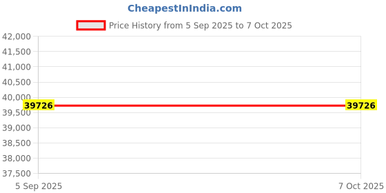 amazon.in unimarket UniMarket® Portable Adjustable High Speed USB Book Image Document Camera Scanner 8 Mega-pel HD High-Definition Max. A3 Scanning Size with OCR Function LED Light for Classroom Office Liry Bank unimarket Price History Graph from 5 Sep 2025 to 6 Oct 2025