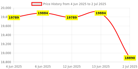 amazon.in USI UNIVERSAL THE UNBEATABLE Squat Stand For Home Gym - SQR Squat Stand Heavy Duty, Ideal For Home And Commercial Use, A Sturdy Structure For Your Flat, Incline Shoulder Bench Press, Squats, Curls usi universal the unbeatable Price History Graph from 4 Jun 2025 to 2 Jul 2025