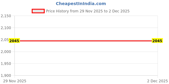 amazon.in u.s. polo assn. U.S.Polo Association Men's Self Design Chevron Varsity Polo Shirt u.s. polo assn. Price History Graph from 29 Nov 2025 to 1 Dec 2025