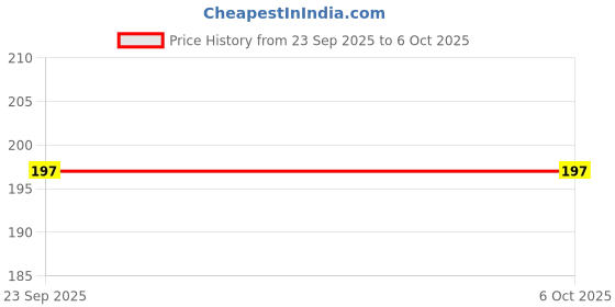 amazon.in Vandana International Trader Black Mahakal Scarf for Men| Mahakaal Printed Stole | Hindu Religious Shawl for Shiv Bhakts | Spiritual Dupatta for Puja, Festive, and Daily Use. Price History Graph from 23 Sep 2025 to 6 Oct 2025