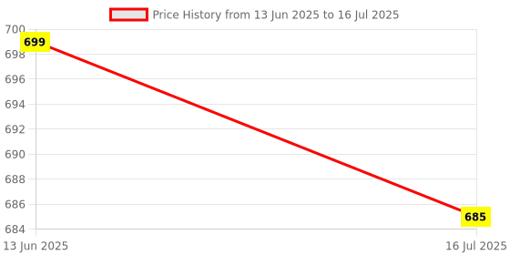 amazon.in VEHOP V2 5W Wireless Bluetooth Mini Speaker with Loud Sound & Punchy Bass, 52mm Driver with 360 Surround, Bt V5.3 Quick Connect, Transparent Design, with Inbuilt MIC for Call Function.(Beige) Price History Graph from 13 Jun 2025 to 16 Jul 2025