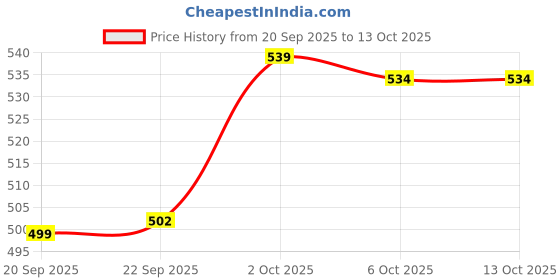 amazon.in Vk Lampshade Industry, Antique Shade is a beautiful natural material in supreme quality that adds a metal feel to your ambience as a lampshade. Price History Graph from 20 Sep 2025 to 13 Oct 2025