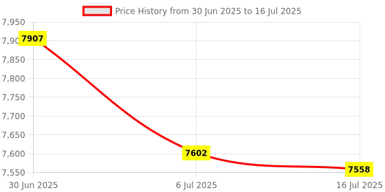 amazon.in VoiceJoy U20 Quick Disconnect QD to USB Plug Adapter with Mute Volume Control Compatible with Plantronics Headset QD Connector Plug to Any Computer Laptop VOIP Softphone 201852-01 Price History Graph from 30 Jun 2025 to 16 Jul 2025