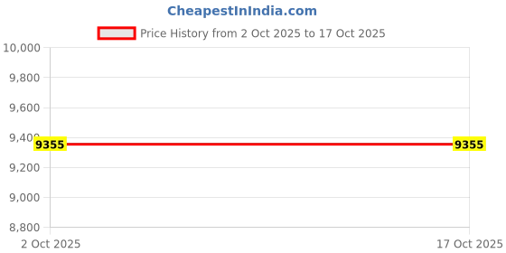 amazon.in VOLTZ tools ‎VZHP15T(NEW) Hydraulic Pullers Gear Puller 3 Jaws Drawing Machine Wheel Bearing Puller Universal Hydraulic Tools 3 In 1 (15 Ton) Price History Graph from 2 Oct 2025 to 16 Oct 2025