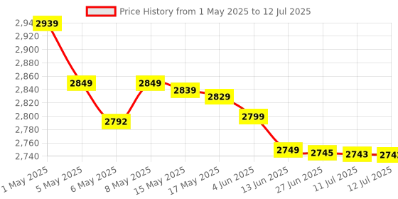 amazon.in camleigh Wi-Fi Spy Camera Mosquito Repellent, 4k Hidden Camera with 32gb Built in Memory with Live Audio and Video, Motion Detection Home Security Nanny Cam, Wireless Wi-Fi Surveillance Camera. camleigh Price History Graph from 1 May 2025 to 12 Jul 2025
