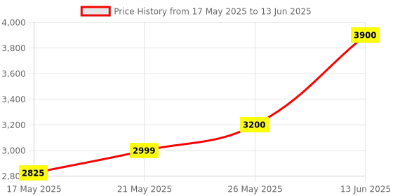 amazon.in bhomani Wireless 2-in-1 Wireless CarPlay Adapter2024 Upgraded, CarPlay & Android Auto Adapter Converts Factory Wired CarPlay to Wireless, Plug and Play Car Play Wireless Adapter, Compatible iPhone/Android bhomani Price History Graph from 17 May 2025 to 13 Jun 2025