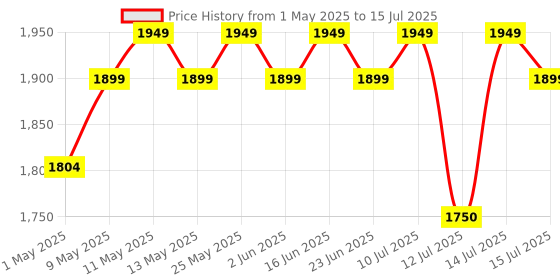 amazon.in WOL3D I tech (Blue) Magic 3D Pen with 20 in 1 (5 M) PLA Filaments for 3D Printing with Speed Control, Advanced Temperature Regulation, OLED Display & Ergonomic Design – Compatible. Price History Graph from 1 May 2025 to 15 Jul 2025