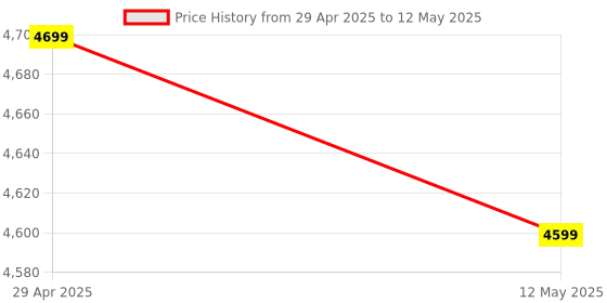 amazon.in WOL3D I Touch play 3D Pen with 20 in1 PLA Filament 10 Meter Each for 3D Printing with Speed Control, Advanced Temperature Regulation, OLED Display & Ergonomic Design – Compatible. Price History Graph from 29 Apr 2025 to 12 May 2025