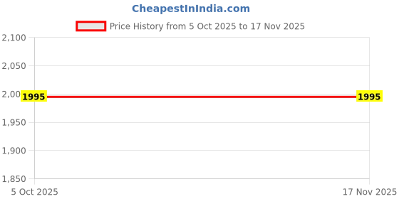 amazon.in mochi Women Leather Ankle Boot mochi Price History Graph from 5 Oct 2025 to 17 Nov 2025