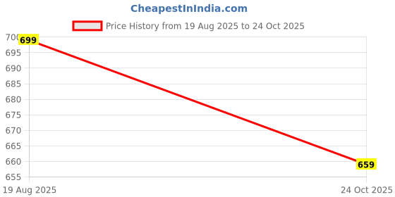 amazon.in jm looks Women's Flats, Round Toe Ballet Flats, Comfortable Slip-on Dressy Business Casual Work Office Ballerina Flat Dress Shoes jm looks Price History Graph from 19 Aug 2025 to 24 Oct 2025