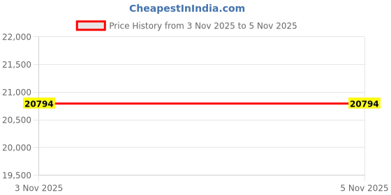 amazon.in michael kors Women's Rose Gold Stainless Steel Bracelet with Gold Analogue Dial Quartz Movement MK6110I michael kors Price History Graph from 7 May 2025 to 3 Nov 2025