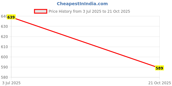 amazon.in kateclo Women's Wide Leg Pants | Beige Polyester Trousers | Stylish Korean Clothing | Flared, Straight Fit, Baggy, and Loose Jeggings for Girls and Women kateclo Price History Graph from 3 Jul 2025 to 21 Oct 2025