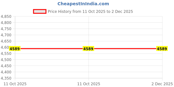 amazon.in wowobjects Wowobjects® Shoulder Harness Bag Case Wallet Underarm Bag Steampunk for Bike Motorcycle Black | Backpacks| Bags and Briefcases wowobjects Price History Graph from 11 Oct 2025 to 2 Dec 2025